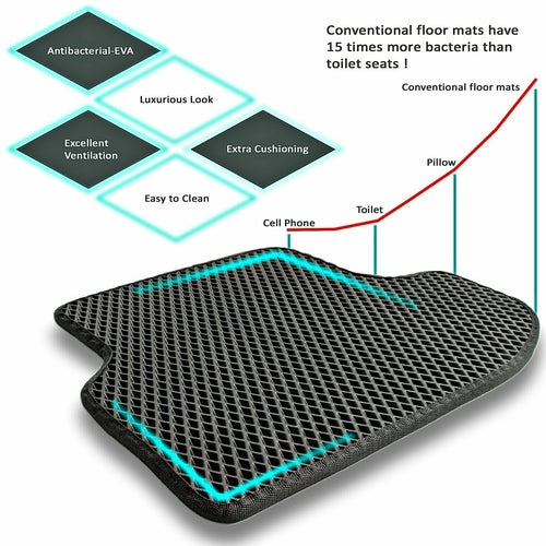 Saraline™ Premium Car Floor Mats (All-Weather Protection)