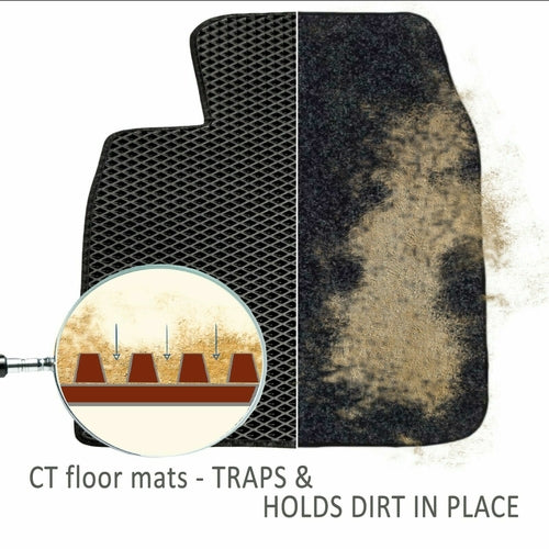 Saraline™ Premium Car Floor Mats (All-Weather Protection)